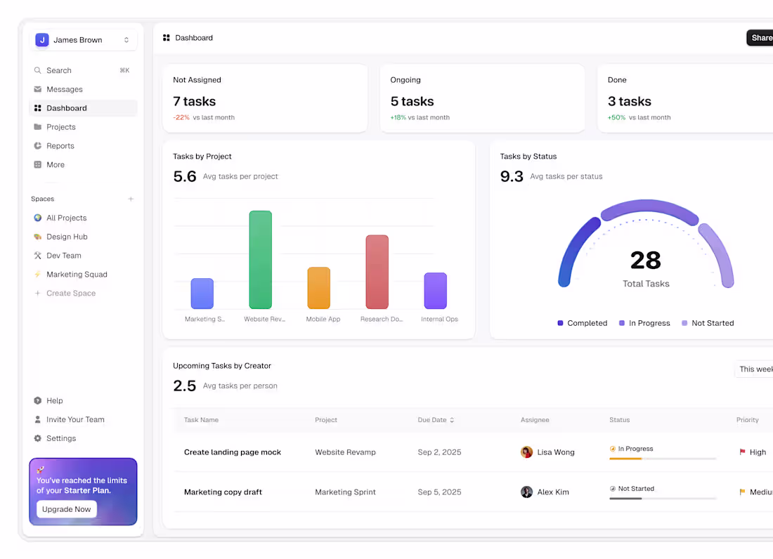 Cover image for ultra-clean task management dashboard design