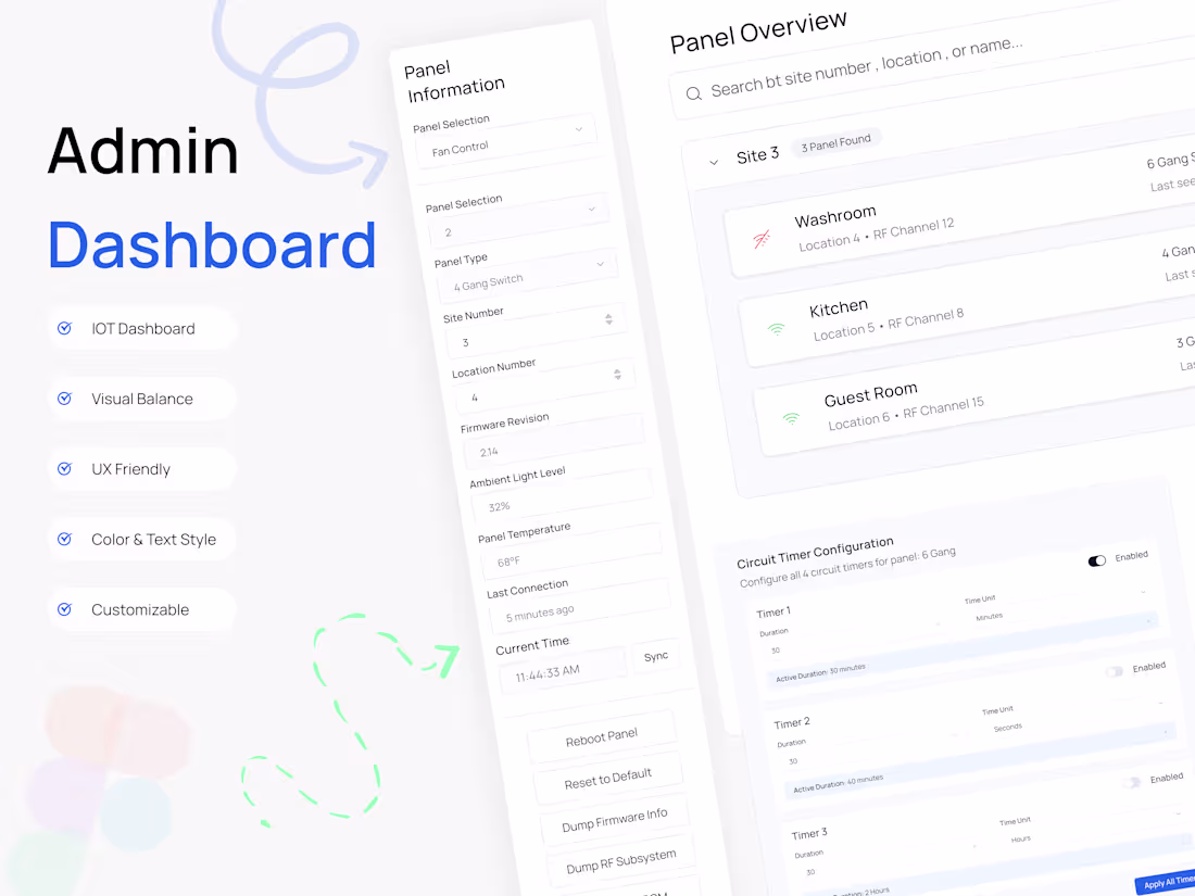 Cover image for IoT Dashboard Admin Panel