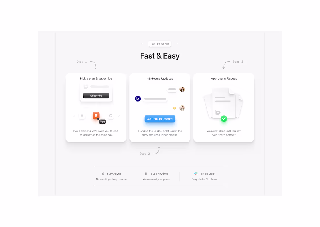 Cover image for Bento Style UI Illustrations.
