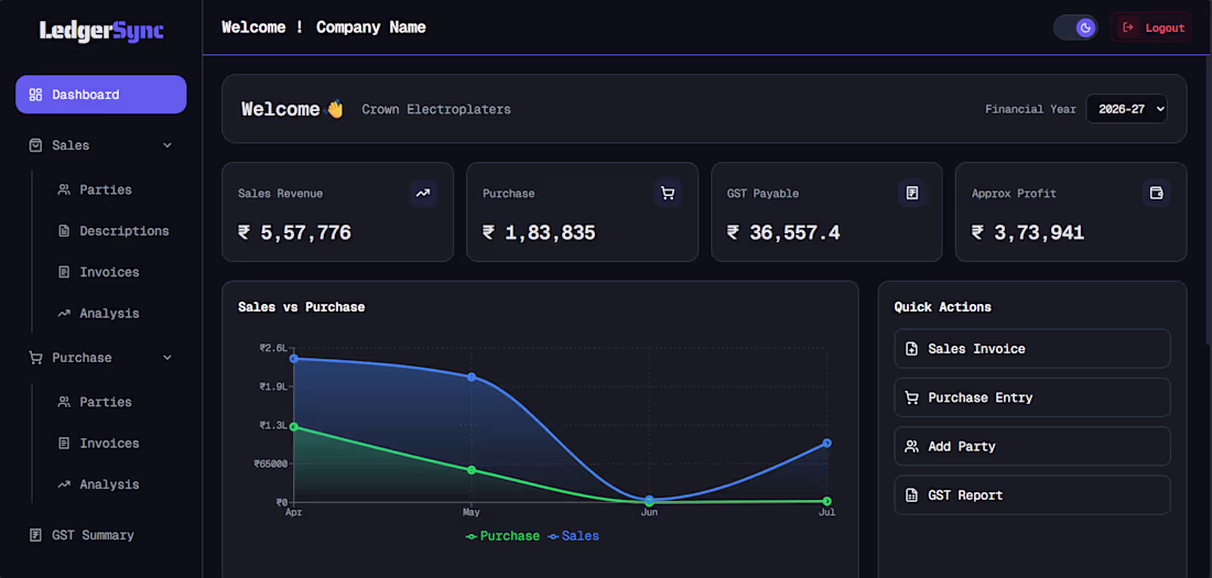 Cover image for LedgerSync is a production grade