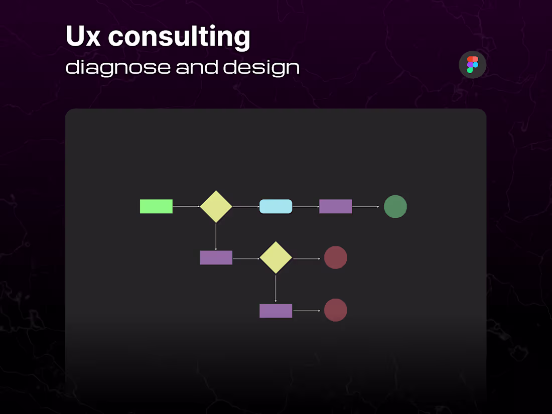 Cover image for UX Consulting (Research & Product Strategy)