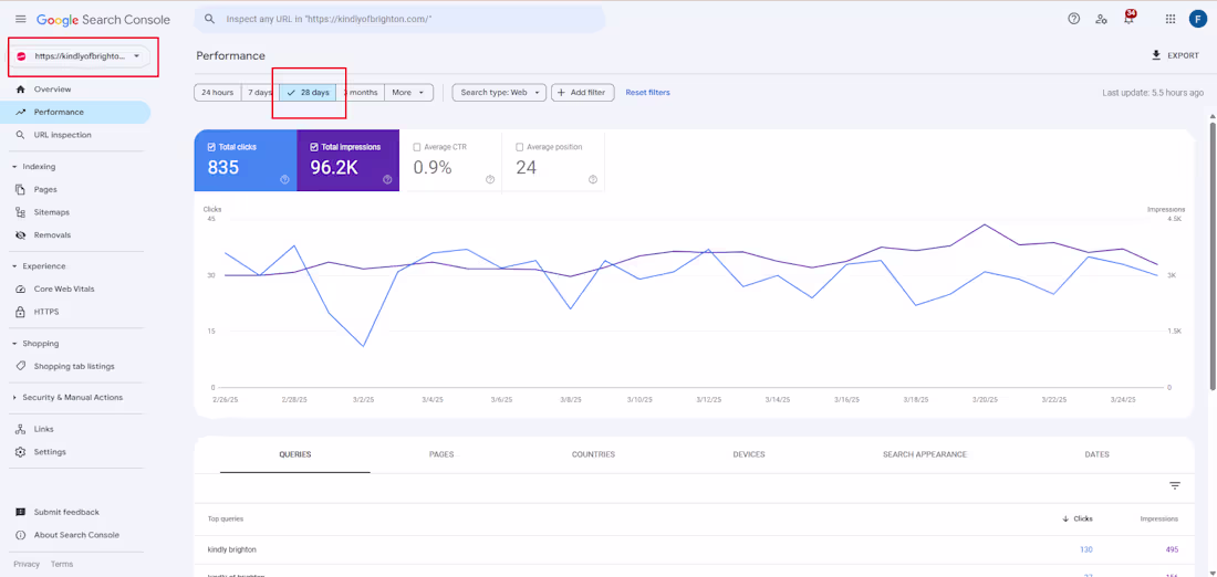 Cover image for Local SEO Success: Ranked KindlyofBrighton