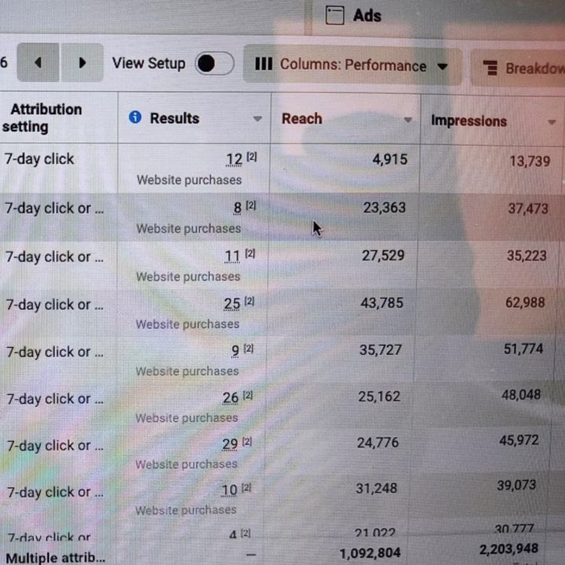 Cover image for Successfully ran multiple ad campaigns driving website purch...
