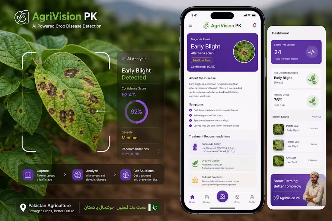 Cover image for Title: AgriVision PK — Crop