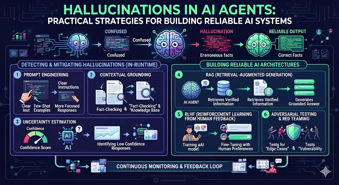 Cover image for How to Fix Hallucinations in