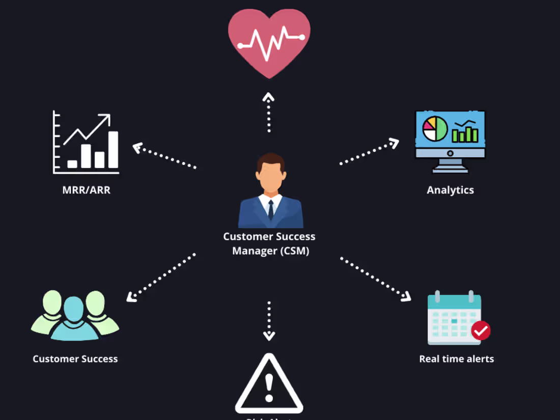 Cover image for Client Success Manager