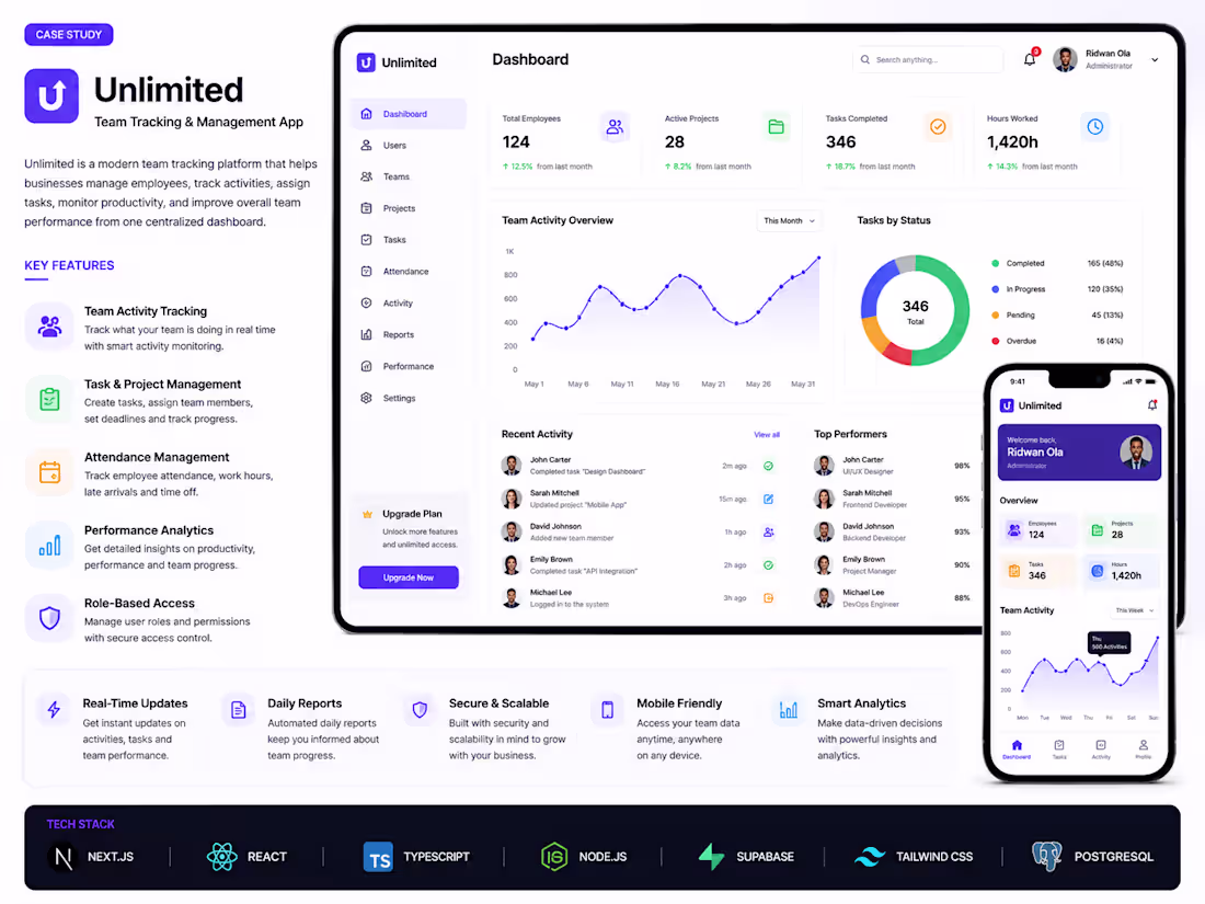 Cover image for Building Unlimited: A Smarter Way