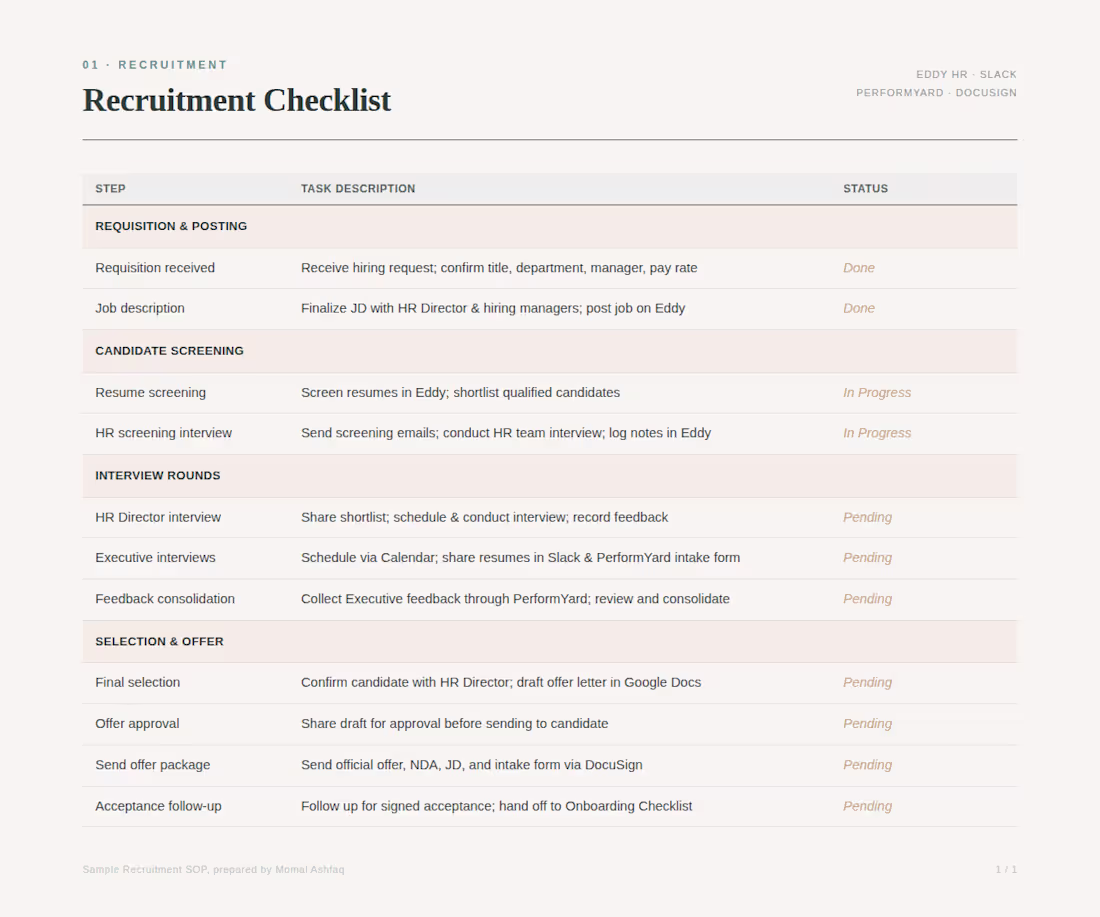 Cover image for A step-by-step recruitment checklist covering