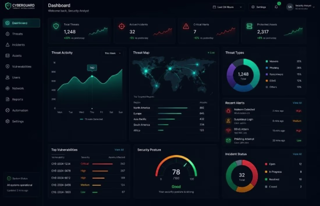 Cover image for Modern SaaS Dashboard Design