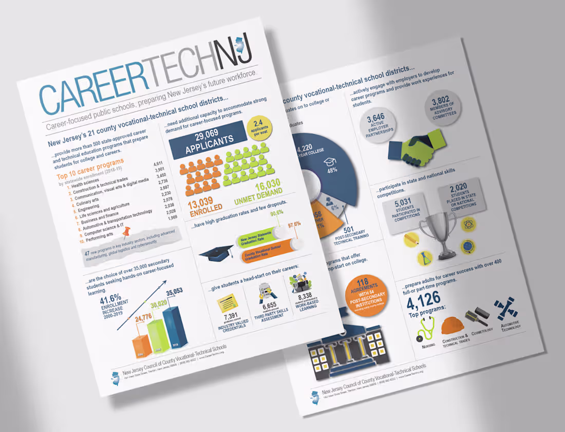 Cover image for Career Tech NJ Factsheet