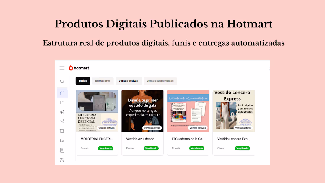 Cover image for Structured digital product operations with