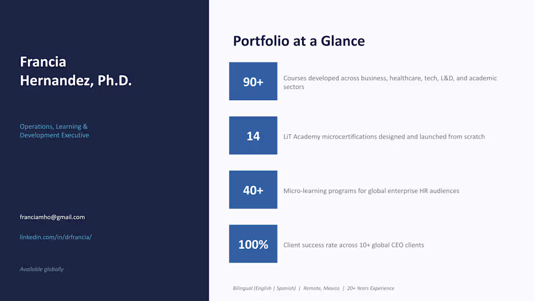 Cover image for 90+ Courses Developed Across 6