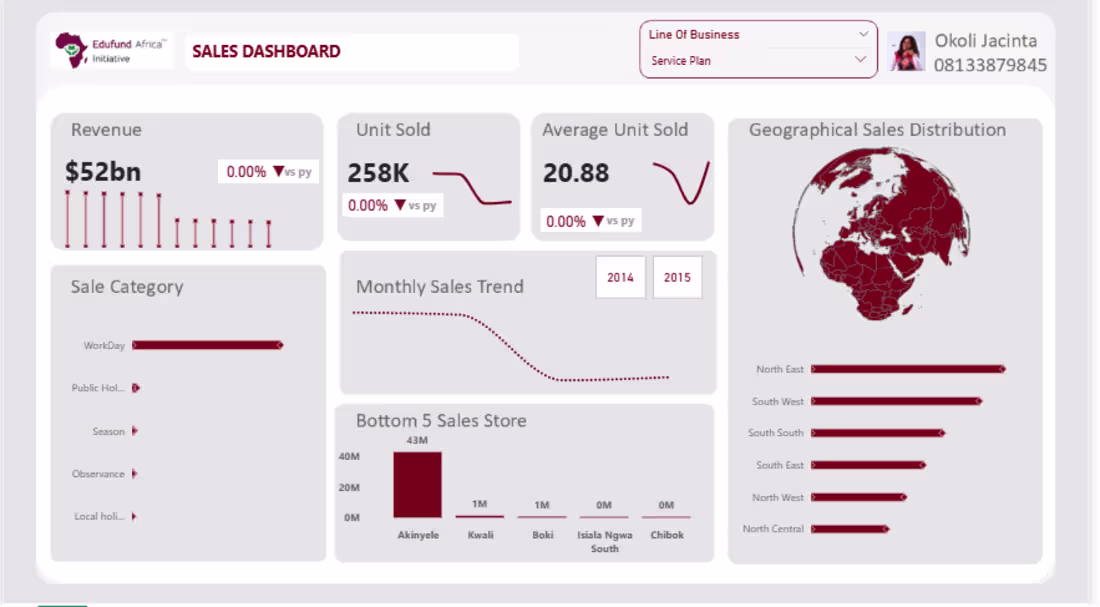 Cover image for Sales Performance Dashboard | Power