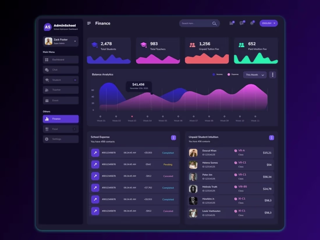 Cover image for Advanced School Dashboard & Analytics for Smarter Decisions