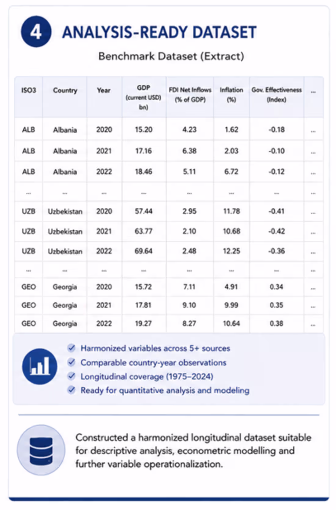 Cover image for Analysis-Ready Dataset: Constructed a harmonized