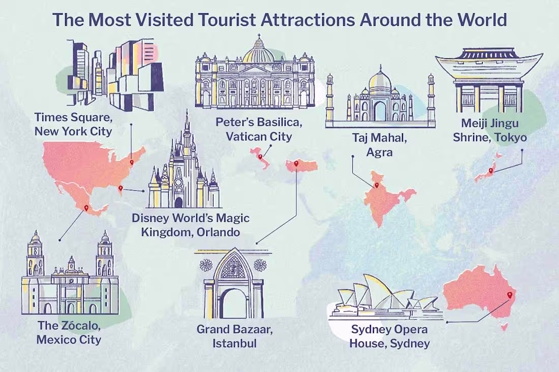 Cover image for What are the 3 most visited places in the world?