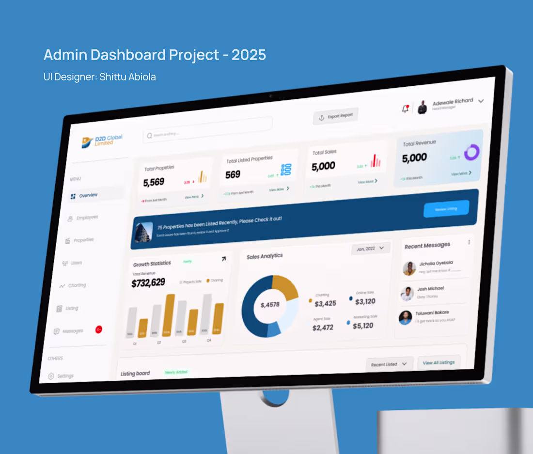 Cover image for D2D Real Estate Admin Dashboard