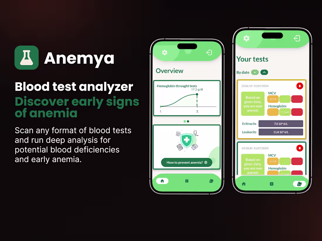 Cover image for Anemia is one of the