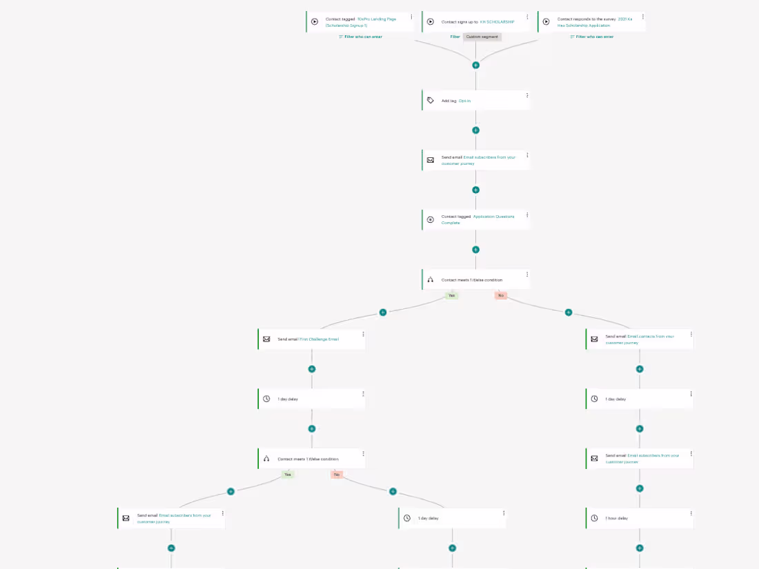 Cover image for Automated Email Sequence for Product Launch