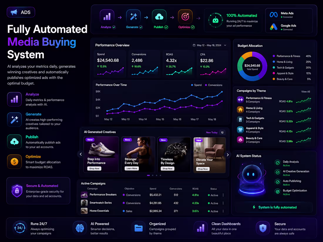 Cover image for [Ads] Automated Media Buying System (Meta or Google Ads)