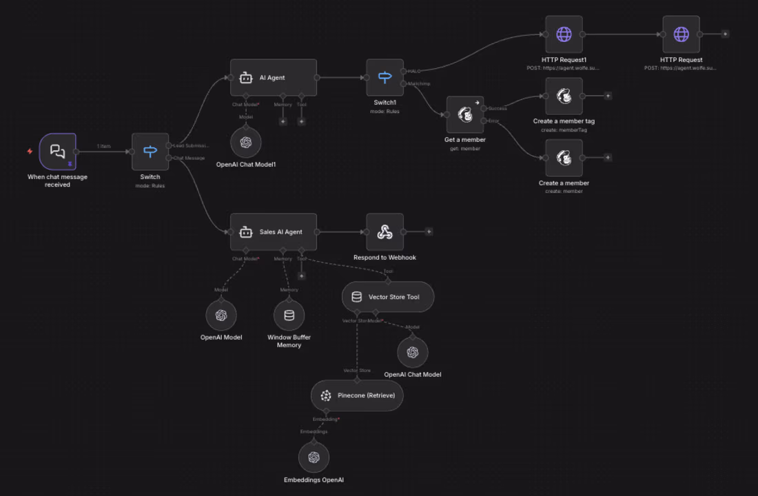 Cover image for AI-Powered Chatbot/Lead Gen | Integrated