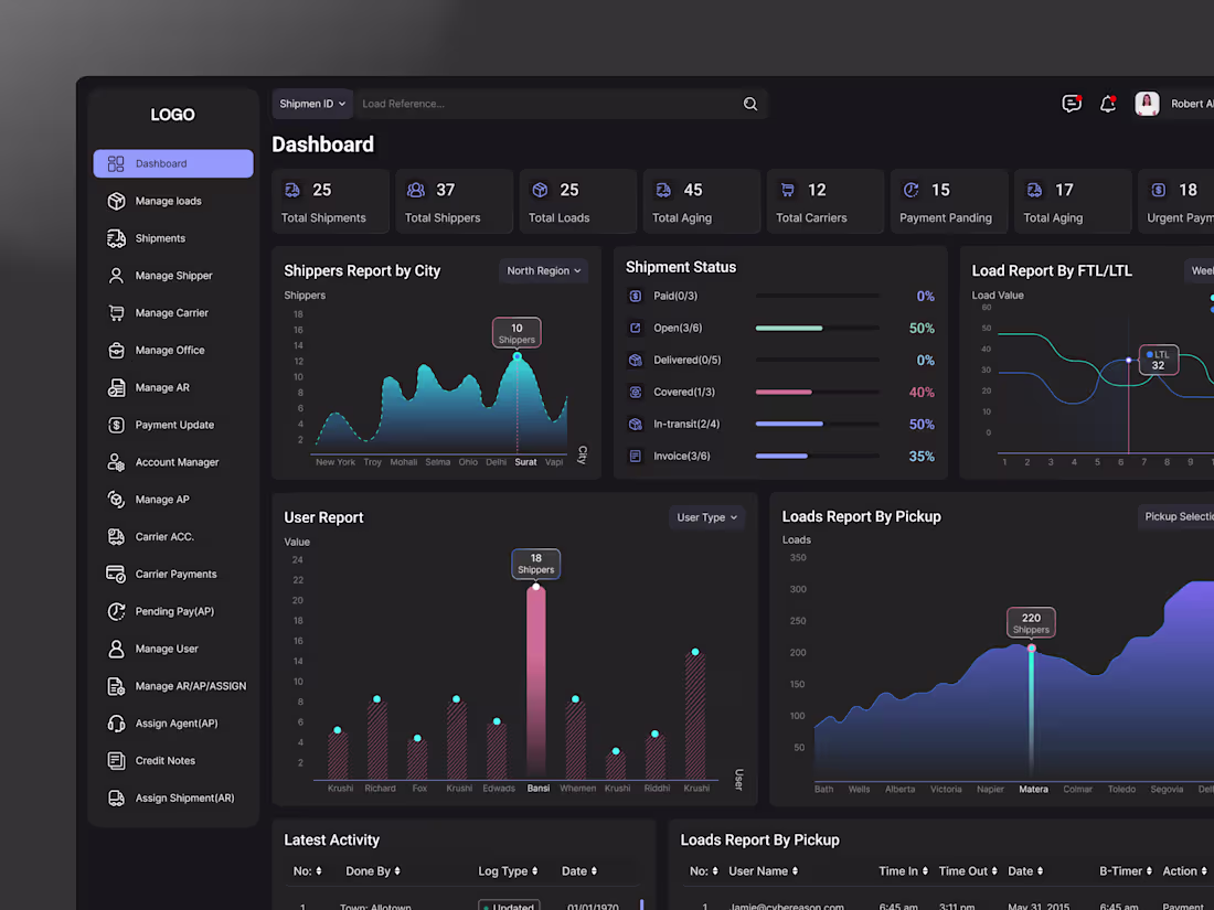 Cover image for Shipping Management System Dashboard