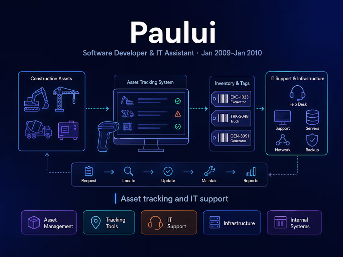 Cover image for Paului — Software Developer &