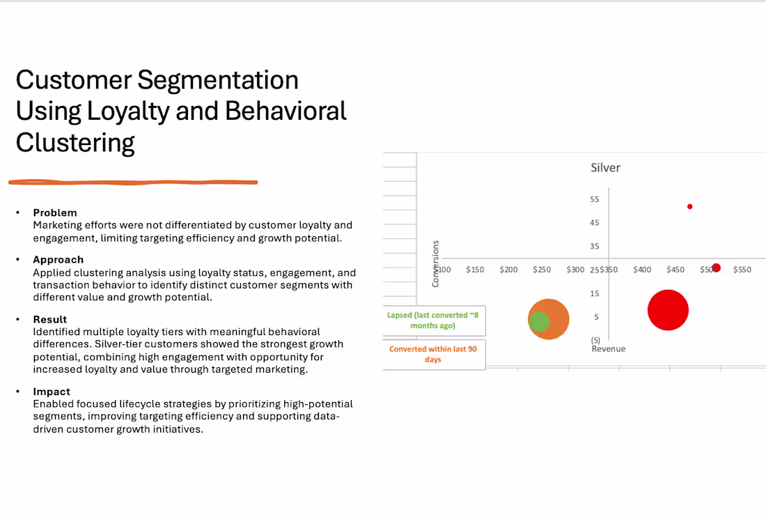 Cover image for Identified distinct loyalty segments with