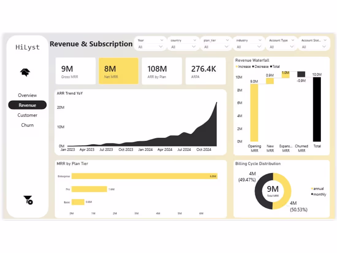 Cover image for SaaS Revenue, Growth & Retention