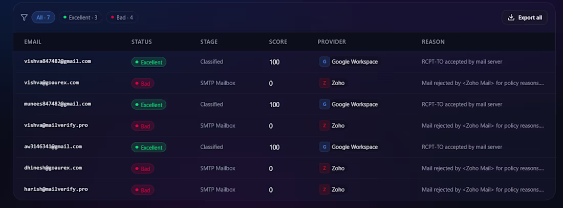Cover image for Bulk Email Validation System

Built scalable