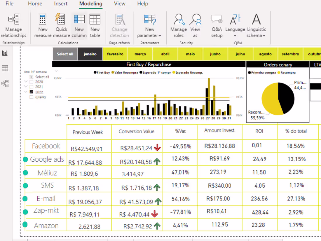 Cover image for 
Brewing Factory Ecommerce Analysis