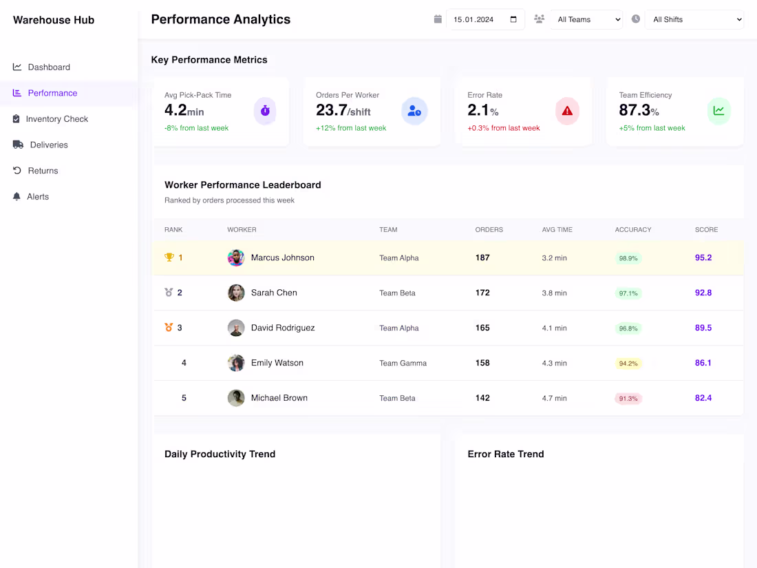 Cover image for Warehouse & Fulfillment Dashboard for Operational Insights