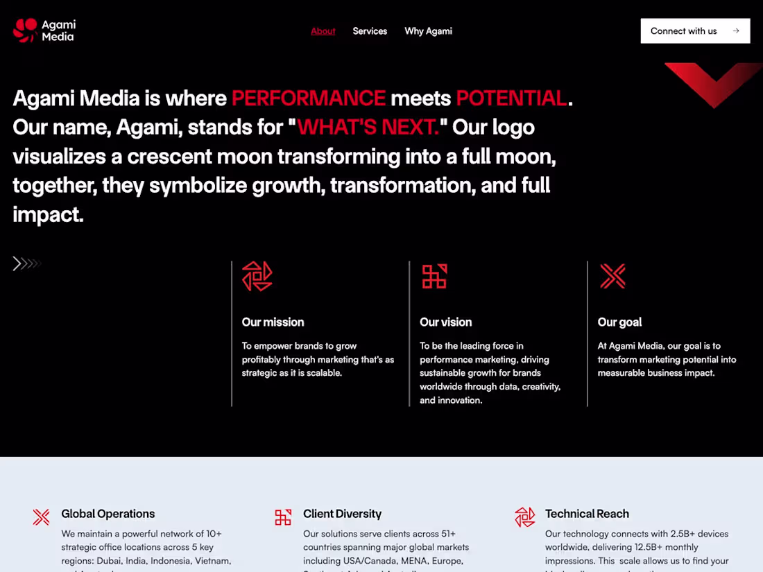 Cover image for Agami Media — Webflow Template