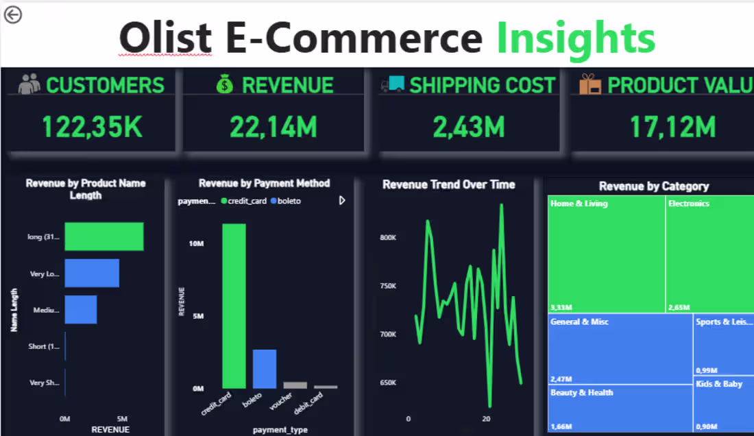 Cover image for If your e-commerce data is