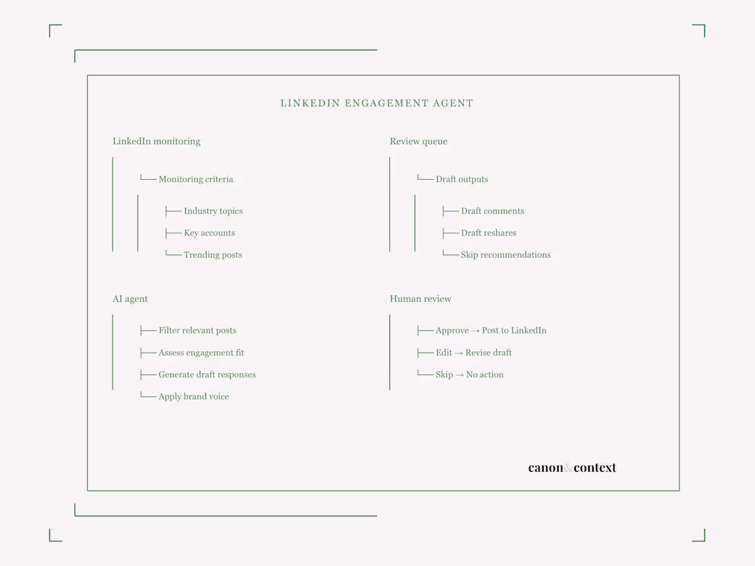 Cover image for A system design for an
