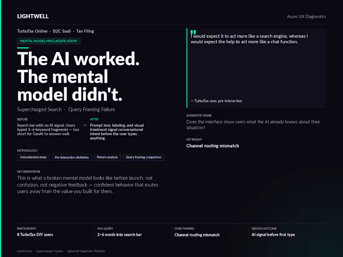 Cover image for How We Found the AI Trust Gap Killing TurboTax Conversions