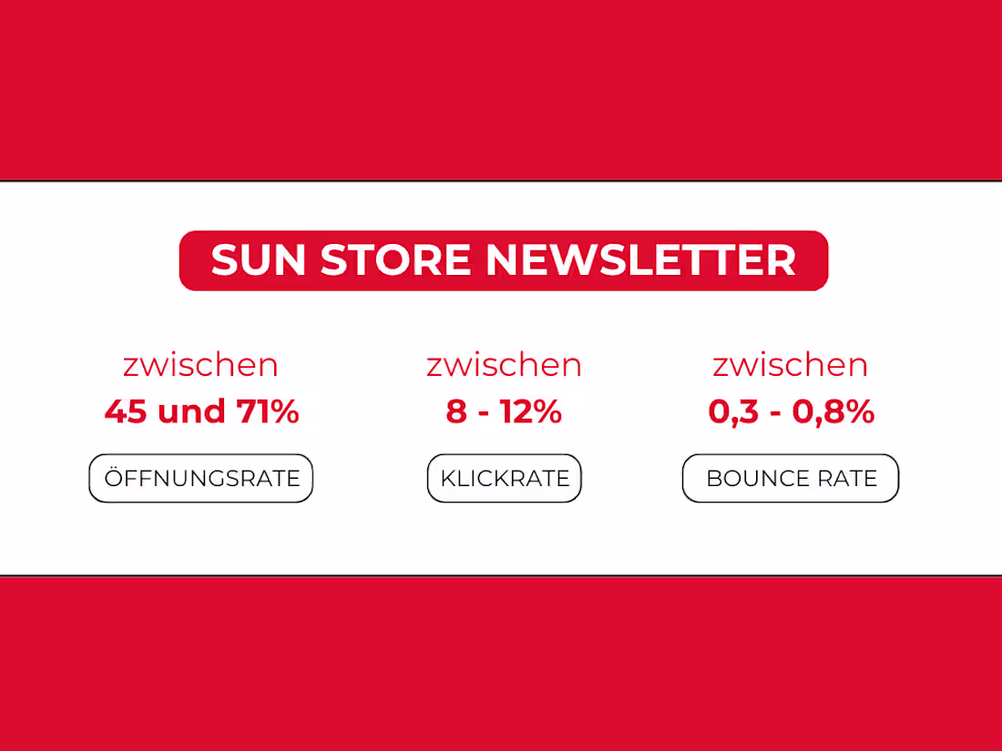 Cover image for Newsletter Marketing