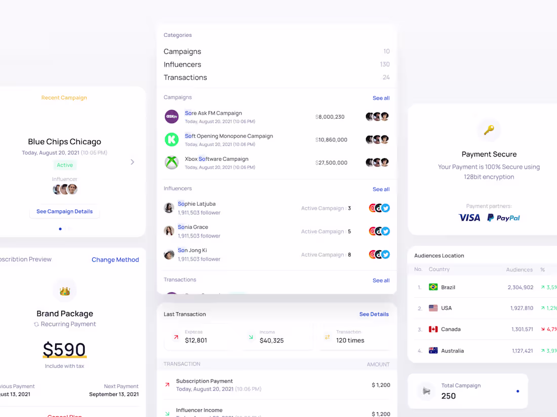 Cover image for UX/UI Design 