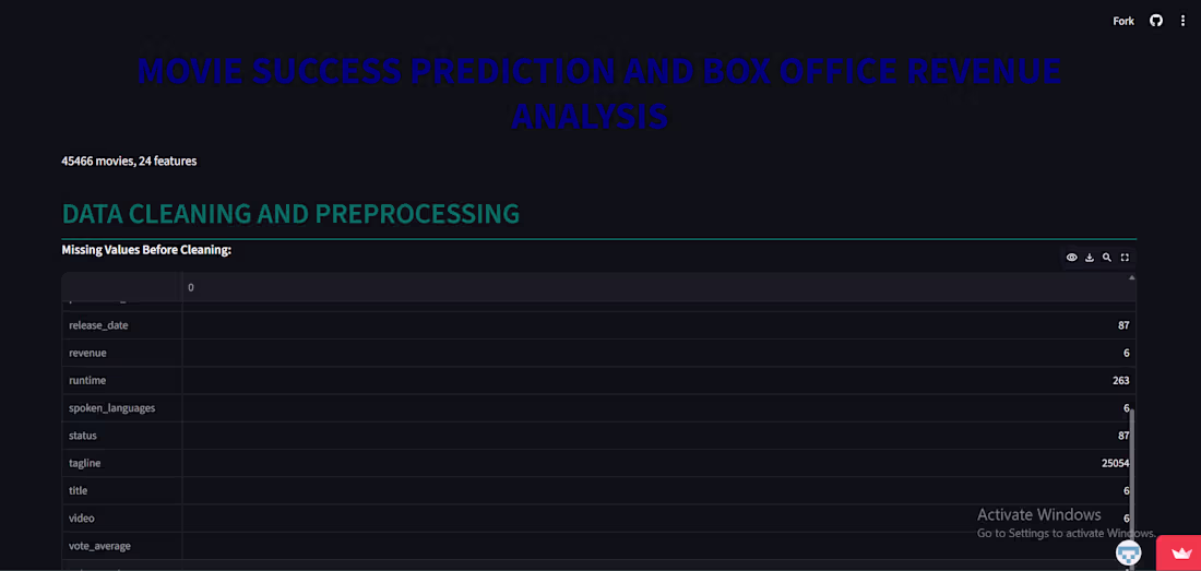 Cover image for Movie Success Prediction — Machine