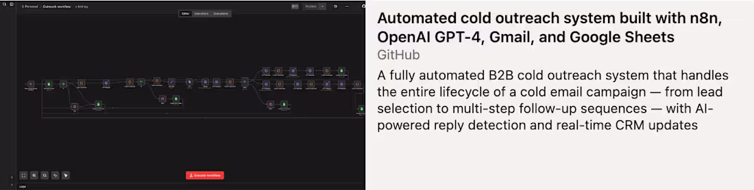 Cover image for A fully automated B2B cold