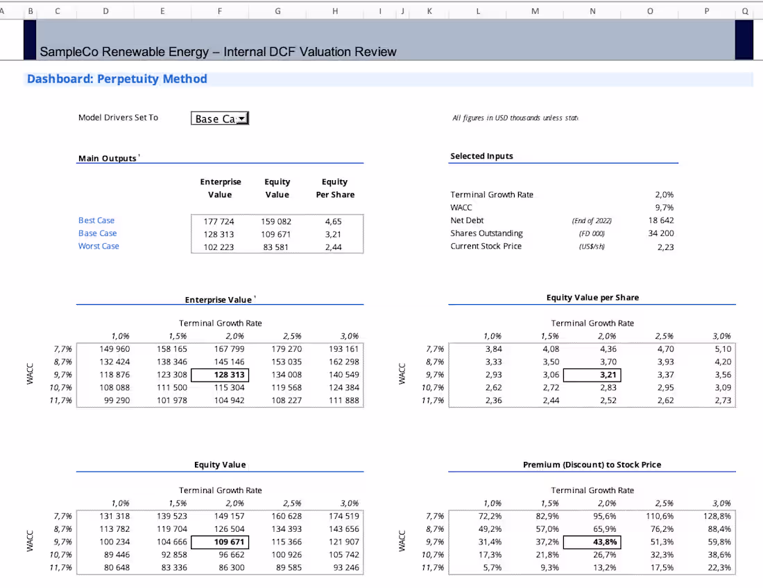 Cover image for DCF valuation model built for