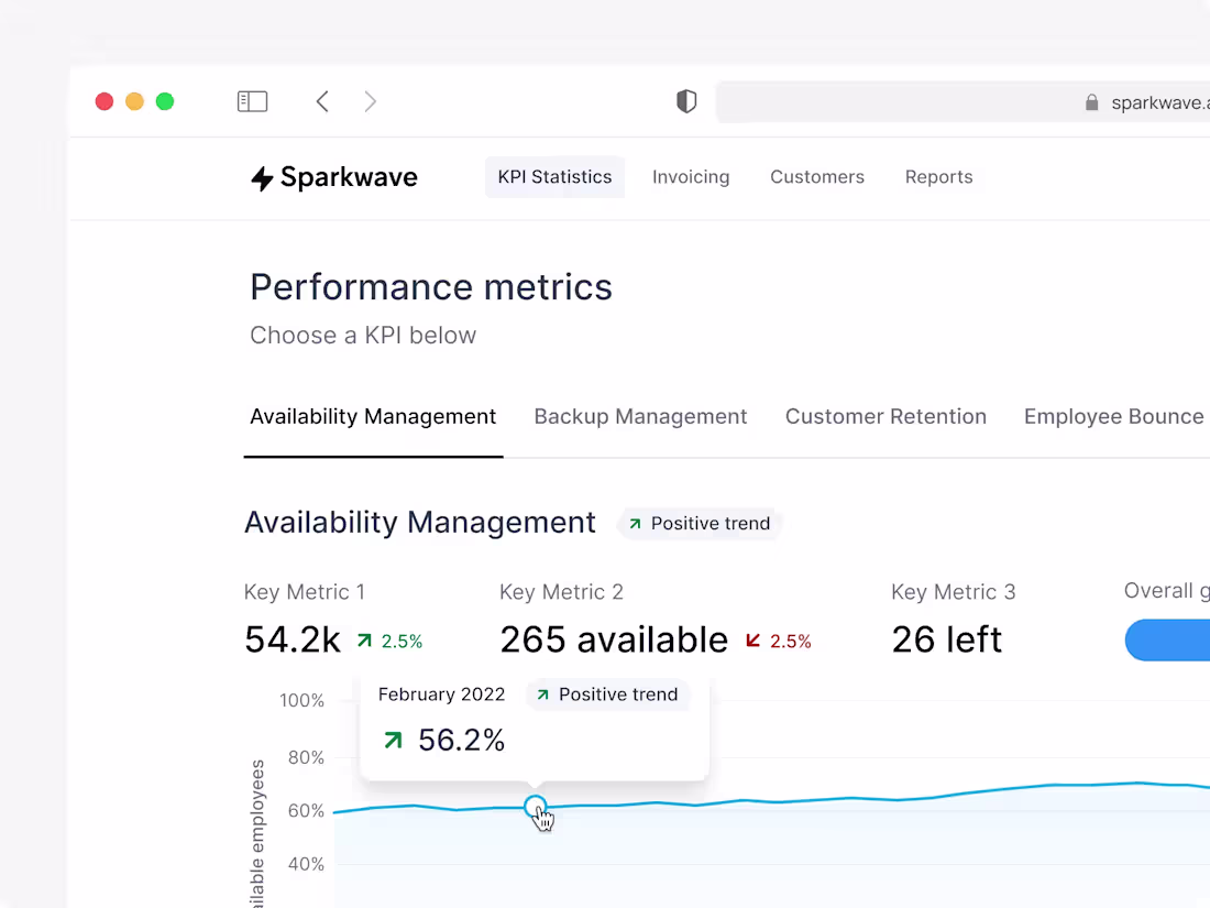 Cover image for Complex KPI Dashboard Applciation