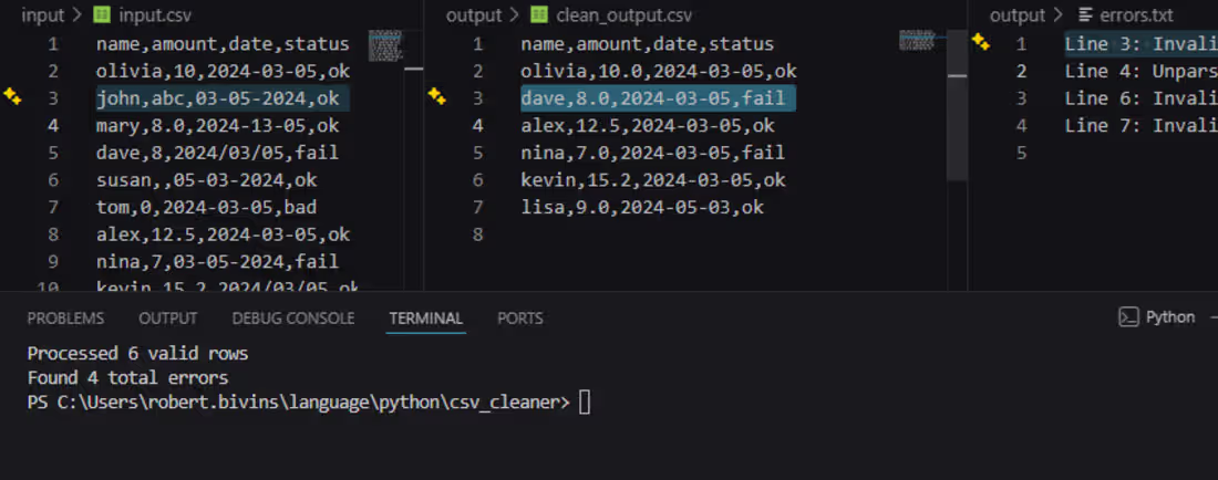 Cover image for Example of cleaned output and