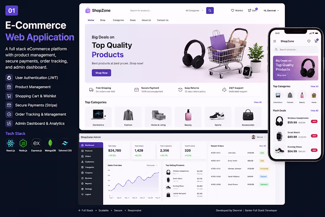 Cover image for E-commerce platform case study showcase
