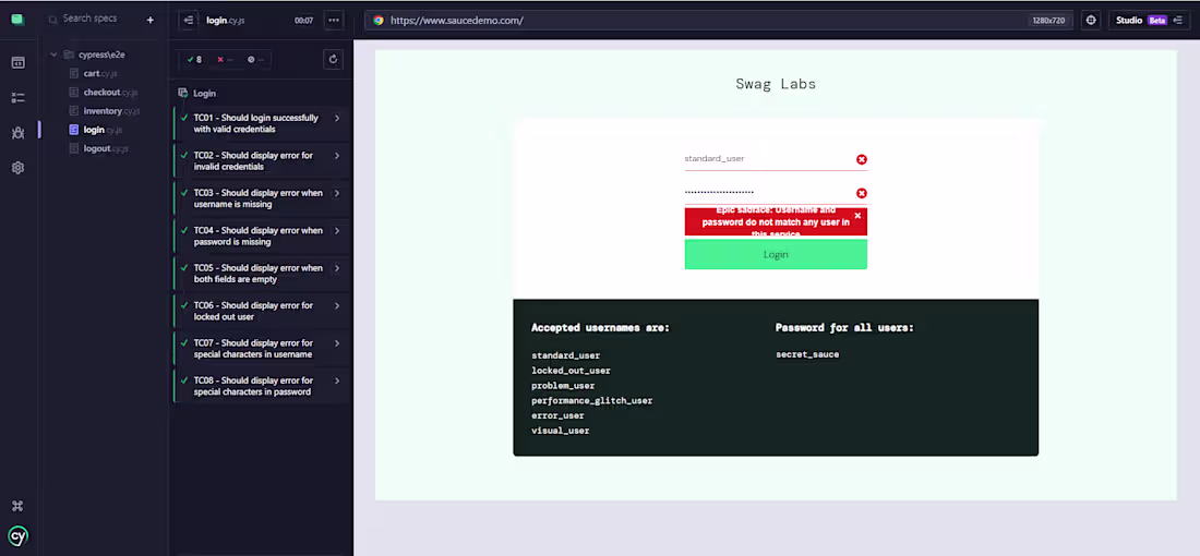 Cover image for 51 automated tests in Cypress