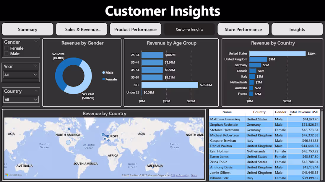 Cover image for A comprehensive, industry-level Power BI
