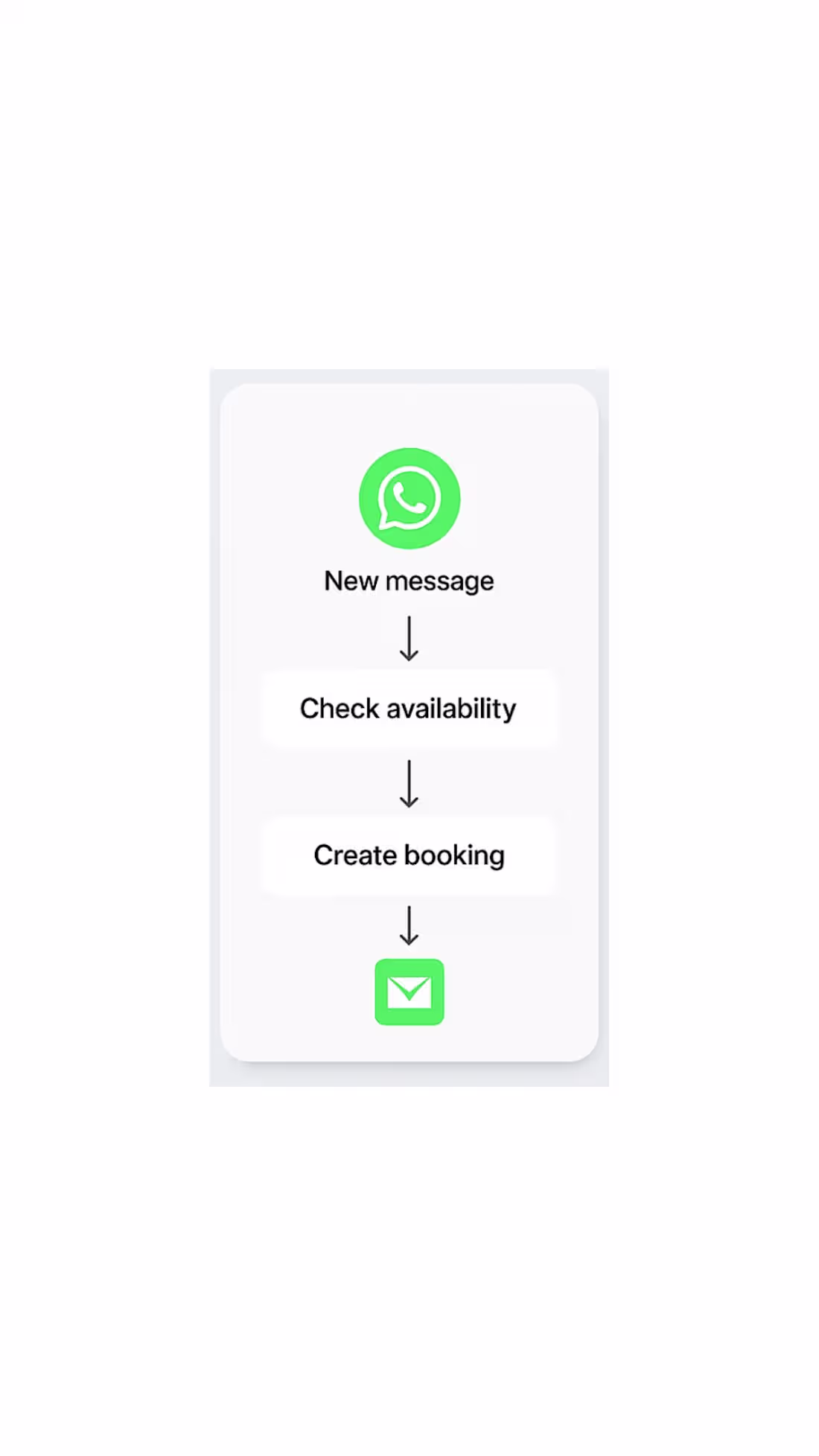 Cover image for Custom Make & Zapier Automations – Build Any Workflow You Need