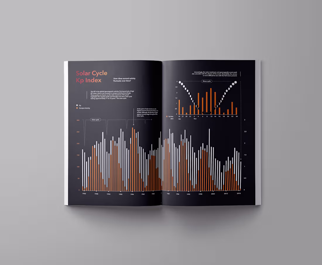 Cover image for Aurora - Information Design and Editorial
