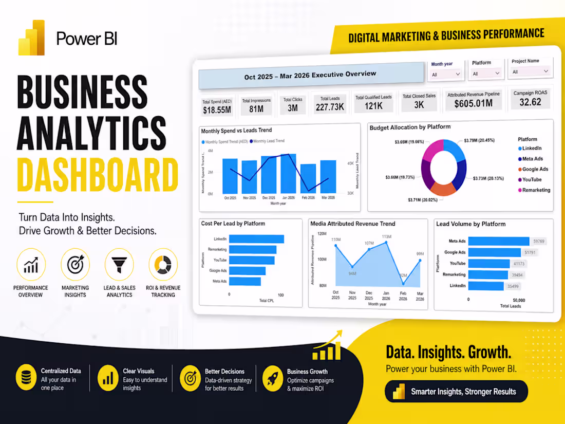 Cover image for Marketing Performance Dashboard -Power BI
