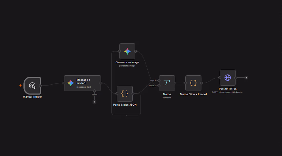 Cover image for I built a system that